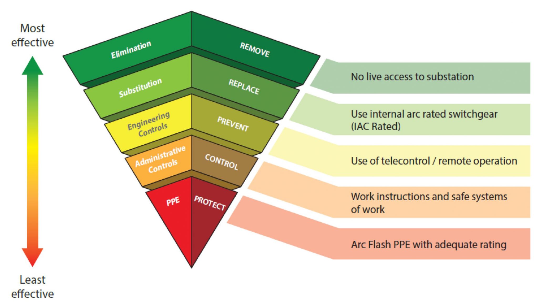 Roxtec Internal Arc White Paper 2020 | Threepwood Consulting